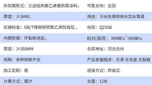 酒泉tpep防腐钢管加工参数指标